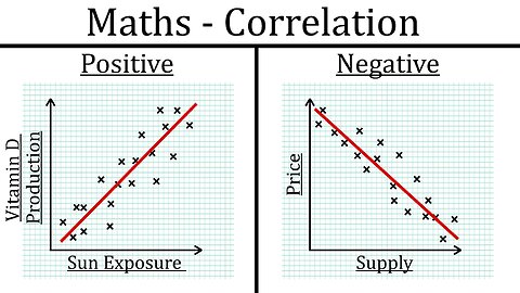 Maths Correlation