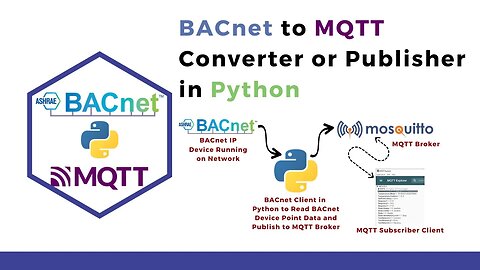 BACnet to MQTT Converter or BACnet to MQTT Publisher in Python | IoT | IoT |