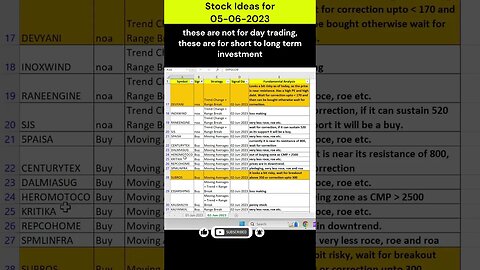 stock ideas for investment on 05-06-2023 #shorts #stockmarket #stockanalysis #stocksurgeon
