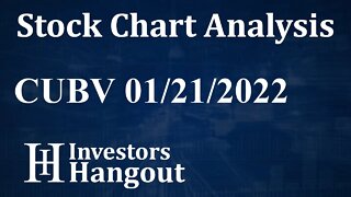 CUBV Stock Chart Analysis CUBA Beverage Co. - 01-21-2022