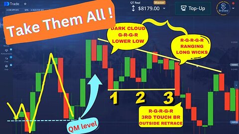 How to Live Trade Like an Artist - Daily Profit Hit +$435 - Binary Option in Pocket Option