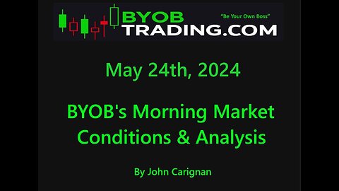 May 24th, 2024 BYOB Morning Market Conditions and Analysis. For educational purposes only.