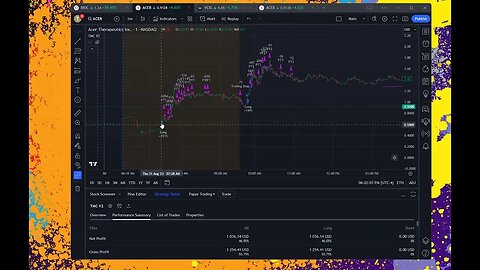 Algo Day Trading, My Algo on Trading View, My Release Plans.