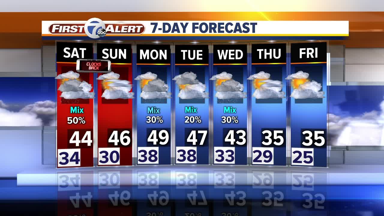 Metro Detroit Forecast: Cold weekend weather