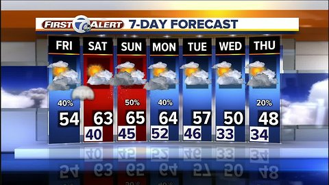 Damp start to Friday before gradual clearing and temps in the 50s