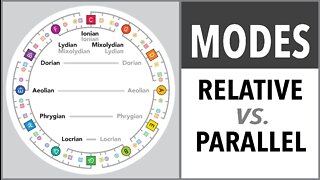 The difference between Relative and Parallel modes