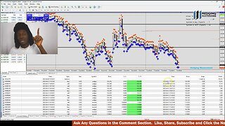 🤑💰$4,000 In Less Than 1 Day Scalping Strategy on The 5 Minutes Chart Revealed!😱🤯💵 #FOREXLIVE #XAUUSD