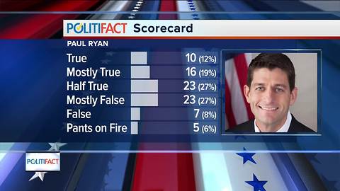 Politifact Wisconsin: Checking up on Speaker Paul Ryan