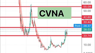 #CVNA 🔥 is $40 calling? $cvna