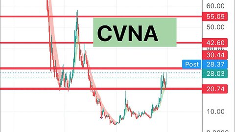 #CVNA 🔥 is $40 calling? $cvna