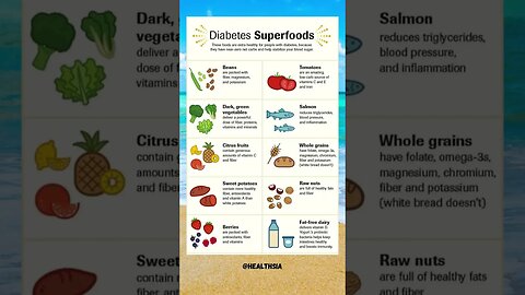 Foods to help combat Diabetes
