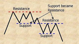 Is Support Or Resistance Stronger For Bitcoin (BTC) & Ethereum (ETH)?? My Price Analysis & Targets!!