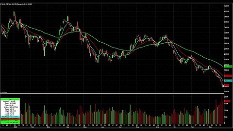 Day Trading Watch List Video for December 27th