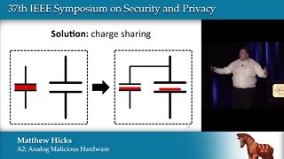 A2 Analog Malicious Hardware