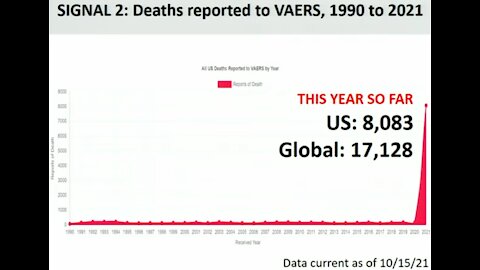 MUST SEE: Senator Johnson Expert Panel on Federal Vaccine Mandates and Vaccine Injuries