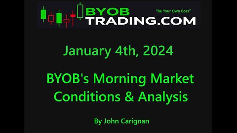 January 4th, 2024 BYOB Morning Market Conditions & Analysis. For educational purposes only.