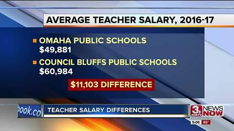 Data shows that Council Bluffs teachers make more than OPS