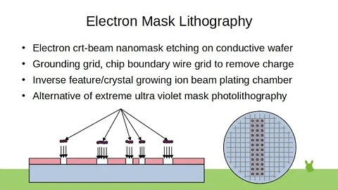 Electron Mask Lithography