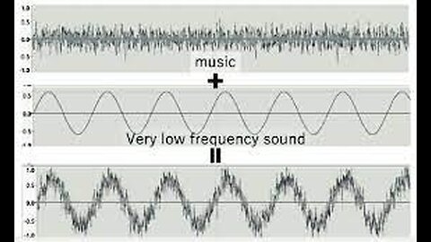 Music is Manipulative