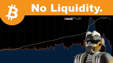 Bitcoin Is Disregarding Global Liquidity