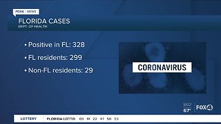 Latest number on the Coronavirus