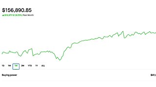 Made Over 10K this month | Selling Options | Credit Spreads