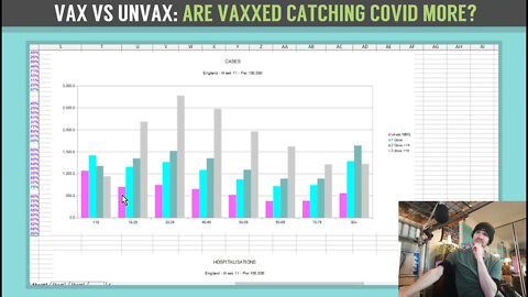 Vax vs Unvax: Are The Vaxxed Catching Covid More?
