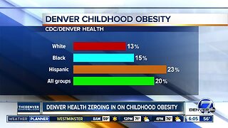 Denver Health zeroing in on childhood obesity