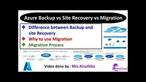 # Azure Cloud Azure Backup vs Site Recovery vs Migration _ Ekascloud _ English