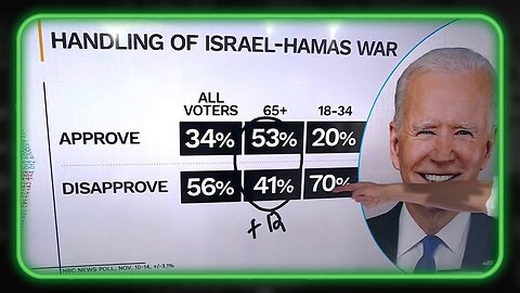 Breaking: The World Turns Against Israel, What's Really Going On?