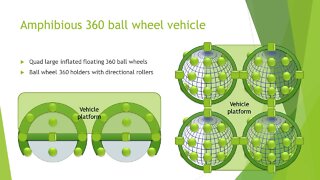 Amphibious 360 Ball Wheel Vehicle
