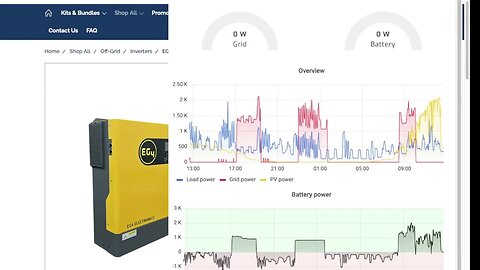 Save Thousands $$$ Build your Solar System, How I designed Mine