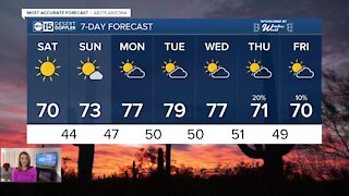 FORECAST: Nice weekend in the Valley!