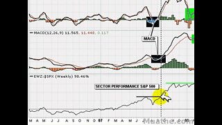 HOT Breakout Stocks To Watch; PBR 02/28/2008