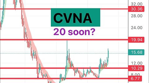 #CVNA 🔥 $20-$30 possible with 60%+ short interest? $cvna