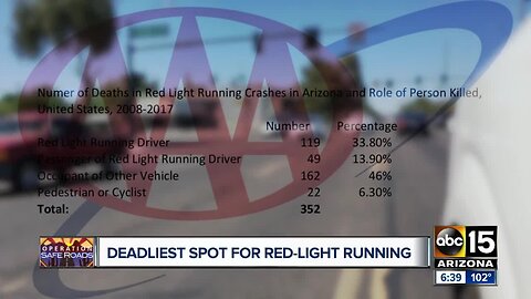 AAA: Arizona the deadliest state in the country for red-light running crash deaths