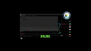 +$15,000 Profit - VIP Member Finding Amazing Day Trading Success