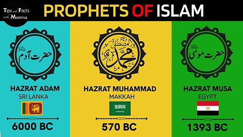 The Prophets Timeline of Islamic History | Prophets from Different Countries