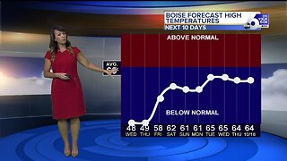 Rachel Garceau's On Your Side forecast 10/8/19