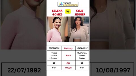 Selena Gomez vs Kylie Jenner #shorts #selenagomez #kyliejenner #hollywood #shortvideo #shortsfeed