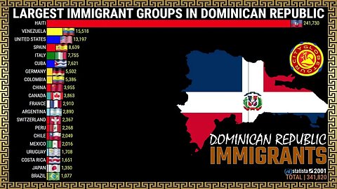 IMMIGRANT GROUPS IN DOMINICAN REPUBLIC 1