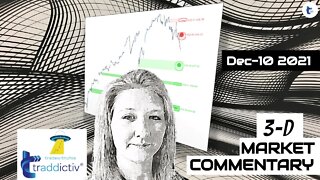 AutoUFOs 3-D Market Commentary (Becky Hayman) 2021 Dec-10