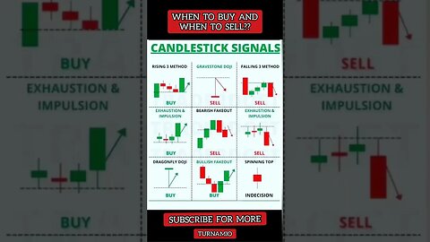 Ultimate Candlestick Signals You Must Know #shorts #short #viral #stockmarket #trading #forex