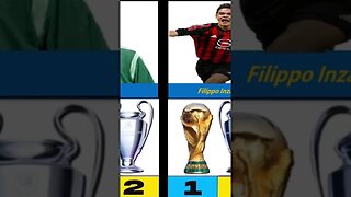 Winners of Champions League and World Cup Together | Part 2