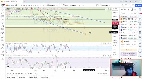 Bitcoin set for 15k!?