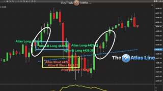 Review Trading Signals ✔️ Atlas Line Price Action Bounce Trades + Strength Trades