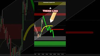 Use BULL TRAPS for Profitable Trades.. 💰