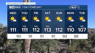 Hot, dry Wednesday in the Valley