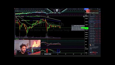 Bitcoin Don't Be Fooled By This. Long Term Analysis.