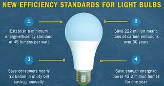 Great Light Bulb Conspiracy Part2: Tesla vs Edison ft Induction Cooker & Heat Pumps (TeslaLeaks.com)